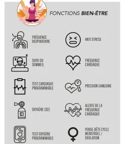 New Aangesloten horloge - Super Amoled DAMES Horloges