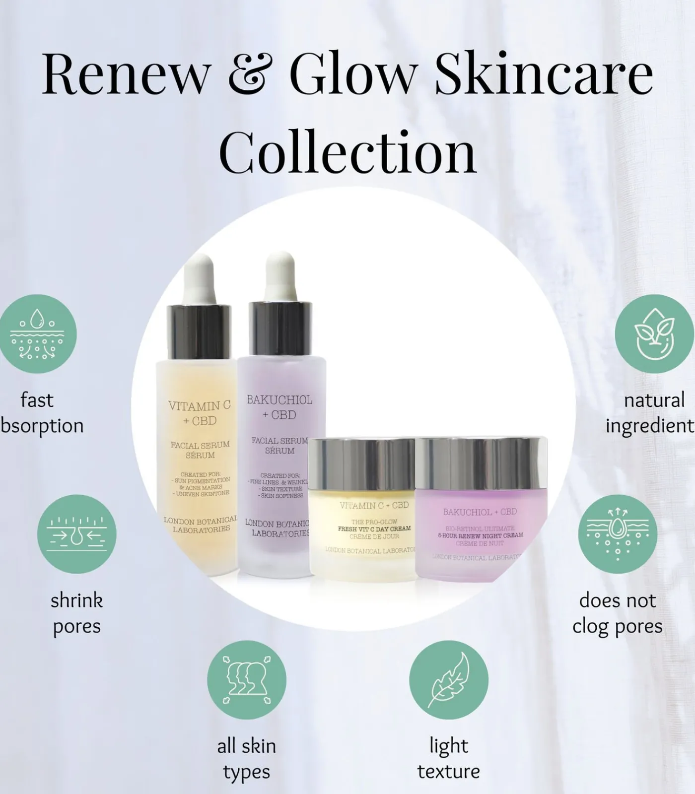 London Botanical laboratories Bakuchiol Serum+ Vitamine C Serum+Vitamine C dagcrème+ Bakuchiol Nachtcrème