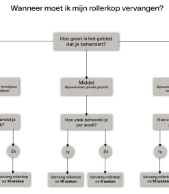 New Dermarollerkop maat M met naaldjes van 0.55 mm Gezichtsverzorgings Accessoires