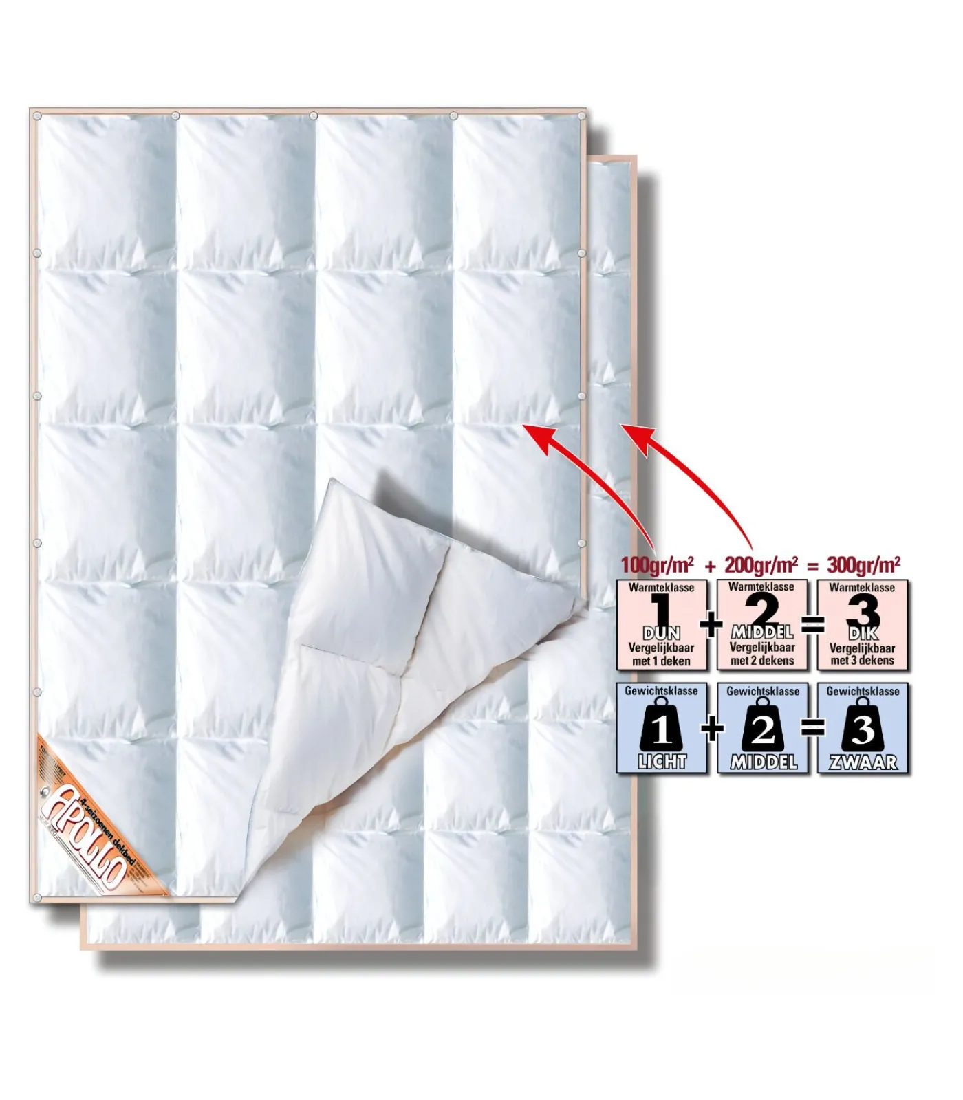 New Dons 4-Seizoenen Dekbed Dekbedden