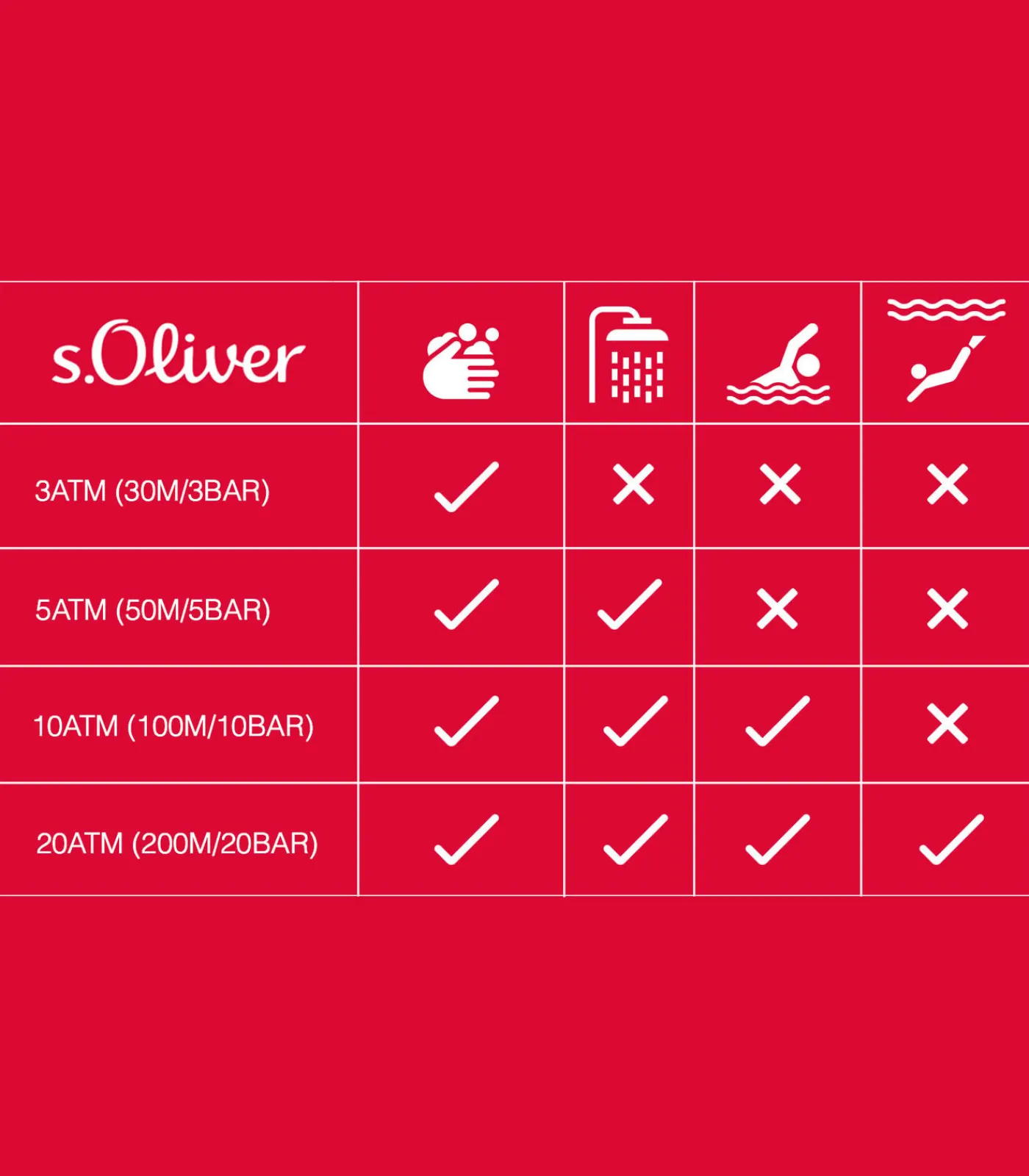 DAMES s.Oliver Quarzuhr voor dames, roestvrij staal | kunstleer